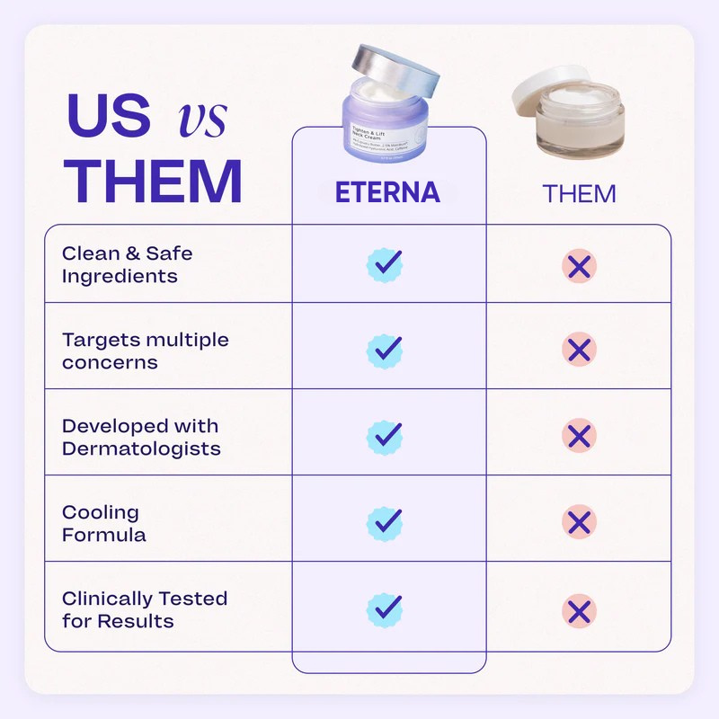 Eterna Lift Neck Cream
